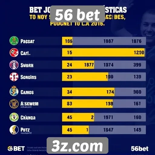 Estatísticas de jogadores na 56 bet são reveladas
